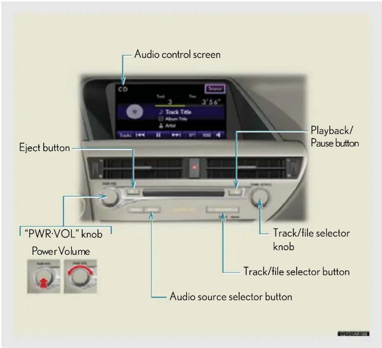 Audio control screen CD Track 3 Tres 3'56" Track Title Album Title Artist Eject button Playback/ Pause button "PWR·VOL" knob Power Volume Track/file selector knob Track/file selector button Audio source selector button