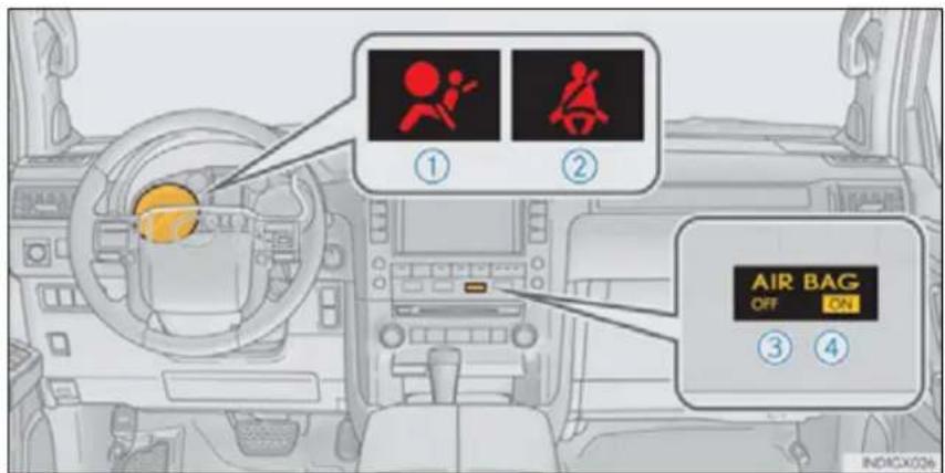 ① ② AIR BAG OFF ON ③ ④ INDICX026