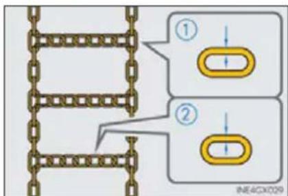 Diagram illustrating chain-link structure with two labeled components and directional arrows indicating movement or flow.
