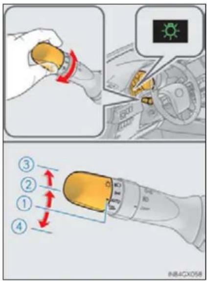 Diagram illustrating car interior control with labeled parts and directional arrows, including a sun icon and numbered callouts.