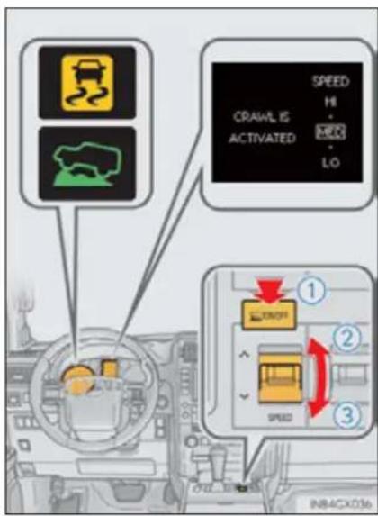 CRAWL IS ACTIVATED SPEED HI HDD LO ① ② ③ IN84CX036