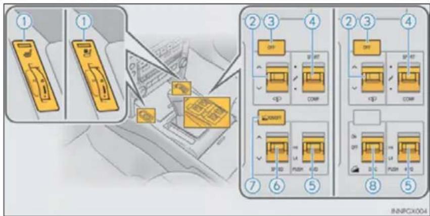 Diagram illustrating a device operation sequence with labeled steps and component layouts
