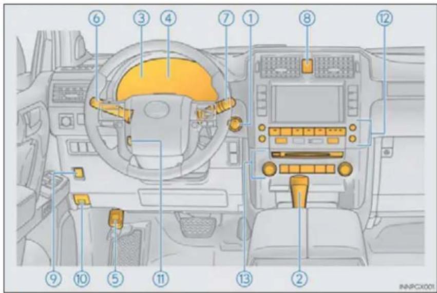 Diagram of car dashboard and steering wheel with numbered labels pointing to key components