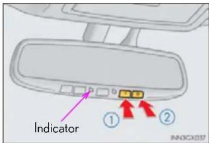 Indicator ① ②