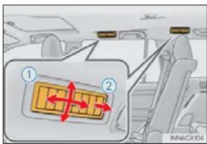 Diagram showing car interior with labeled components and directional arrows indicating movement or flow