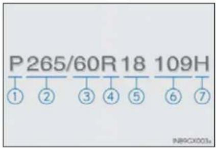 P 265/60R 18 109H ① ② ③ ④ ⑤ ⑥ ⑦ IN89CX003a