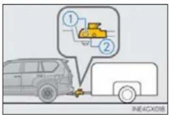 Diagram showing a vehicle connected to a truck with two labeled components, likely illustrating a logistics or safety scenario.