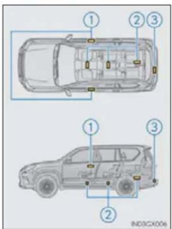 Technical diagram of a car showing front and side views with numbered annotations for assembly or maintenance.