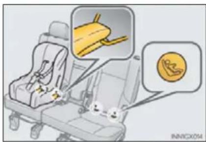 Illustration of a car seat with icons and labels, including a hand holding a knife and a coin for use.