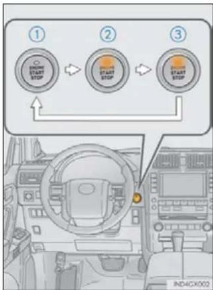 LEXUS GX 460 (2016) - Changing engine switch modes - 1