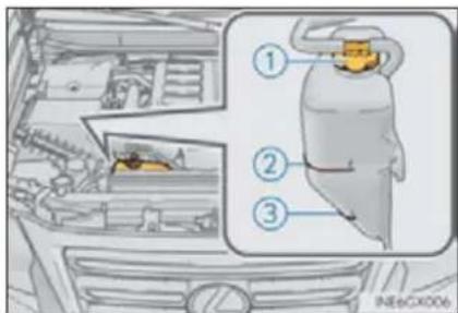 Diagram of car engine compartment with numbered parts and a labeled component, likely for safety or maintenance instructions.
