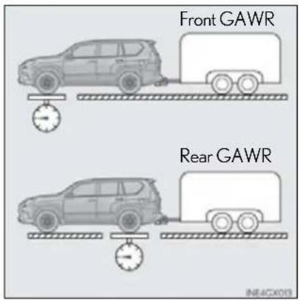 Front GAWR Rear GAWR IN-4CX03