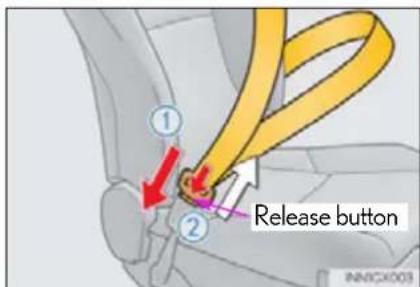 1 2 Release button INNCK003
