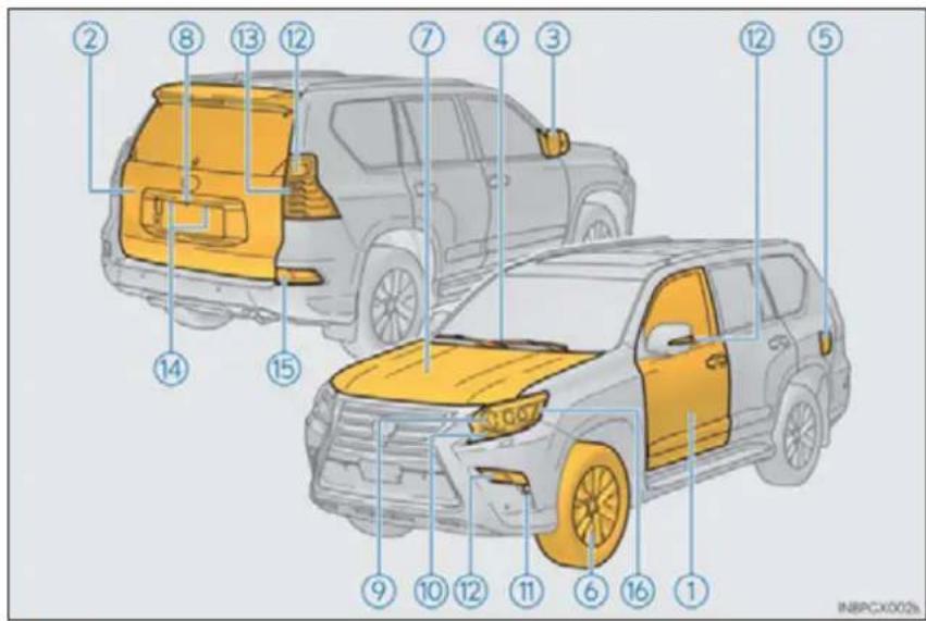 Diagram of a car showing front and rear views with numbered labels for identification.