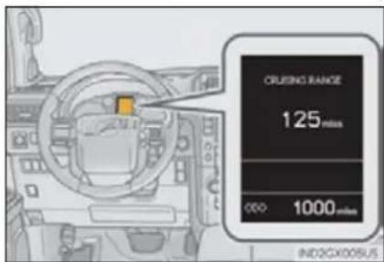 CRUING RANGE 125 miles 000 1000 miles INDQGX005US
