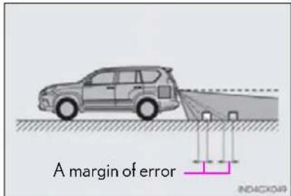 A margin of error IND4CX049