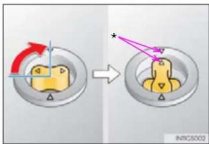 Diagram illustrating a mechanical or electrical process with labeled components and directional arrows, including a marked point *.