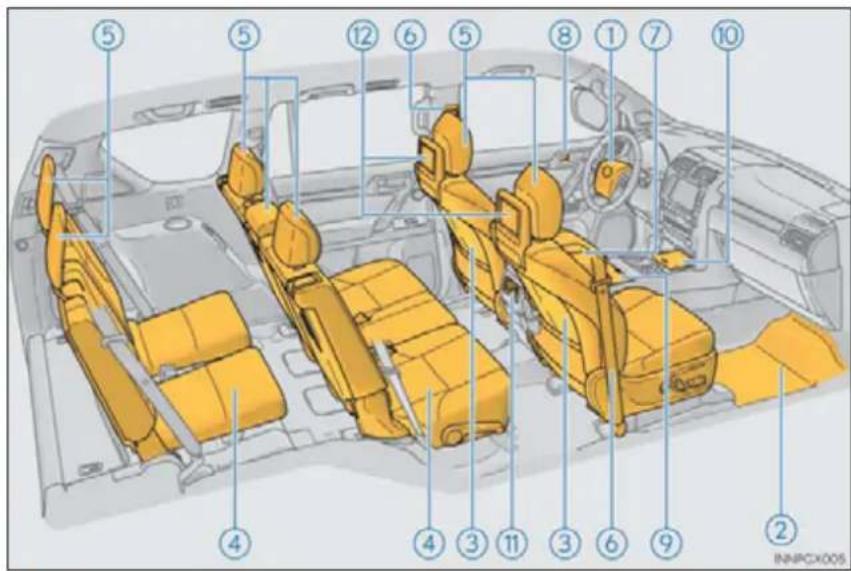 Diagram of a car interior with numbered components for identification and assembly reference.