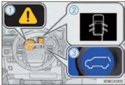 Diagram showing three safety warning icons: warning sign, car outline, and car with Chinese labels