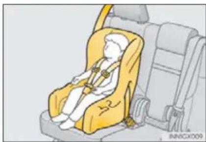 LEXUS GX 460 (2016) - Types of child restraints - 2