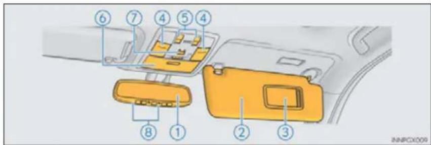 Diagram of a car interior showing numbered components for cleaning or assembly.