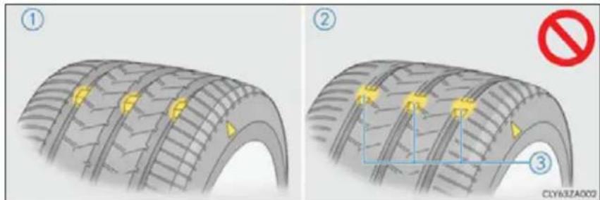 Diagram illustrating tire tread wear process with numbered steps and a no-smoking symbol