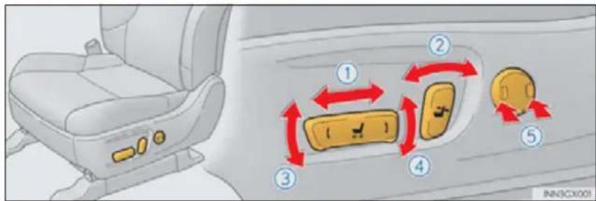 Diagram showing car seat and seatbelt with numbered arrows indicating directional changes in seatbelt usage