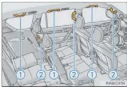 Diagram of a vehicle interior with numbered components and directional arrows indicating flow or movement.