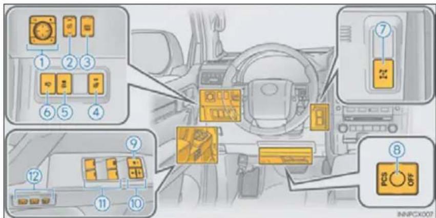 Diagram of car interior control panel with numbered buttons and labeled icons for function keys