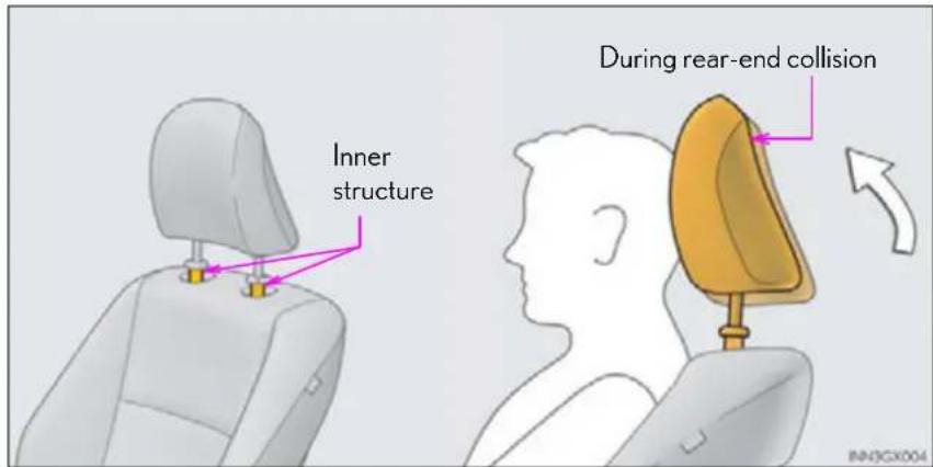 Inner structure During rear-end collision