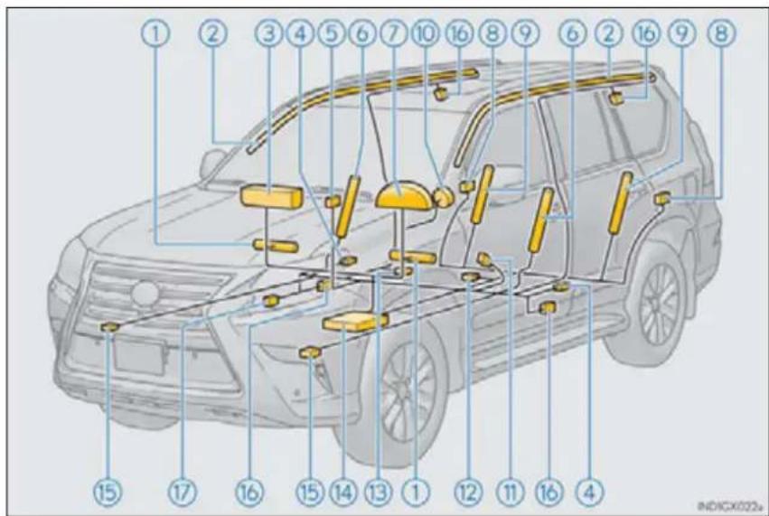 Diagram of a car with numbered parts for identification and assembly, likely from an industrial or automotive context.