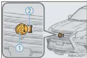 Diagram showing two labeled parts (① and ②) with a magnified view of a car's front panel, likely illustrating a mechanical or electrical component.