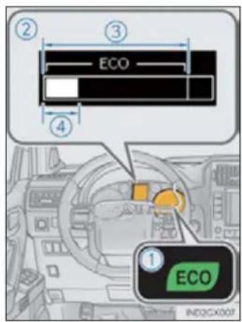 ② ECO ③ ④ ① ECO IND2CX001