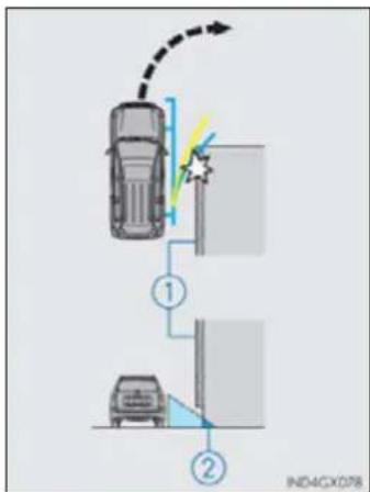 Diagram showing car collision and impact with labeled components and directional arrows