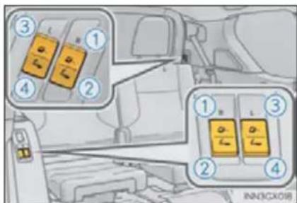 Diagram showing four labeled buttons (① to ④) in a vehicle interior, with numbered annotations and a vehicle icon.