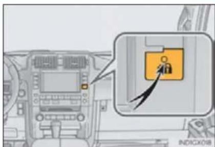 Diagram showing a car dashboard with a highlighted orange folder containing a lock icon, and an inset image of a device with a black arrow pointing to it.