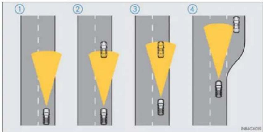 Diagram showing four stages of traffic congestion with yellow traffic cones and cars, labeled ① to ④.