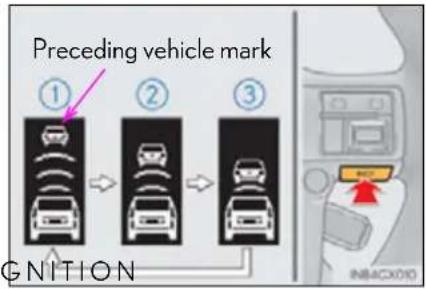 Preceding vehicle mark ① ② ③ GNITION