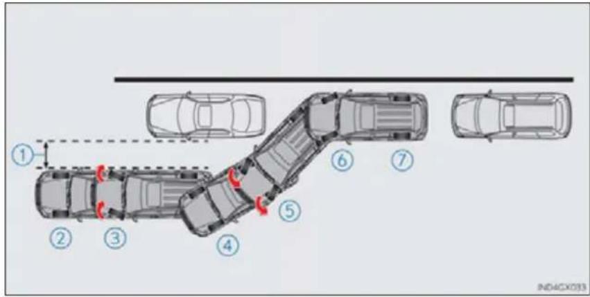 Diagram showing a multi-level parking or road scenario with numbered lanes and directional arrows indicating movement paths.