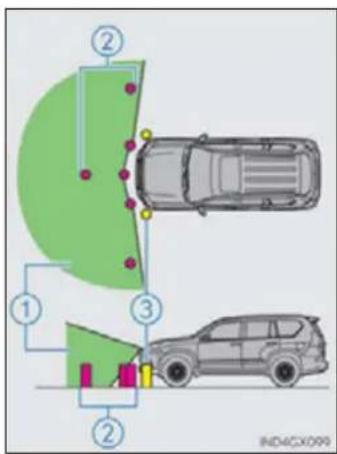 Diagram showing vehicle parking and parking area with numbered components and a vehicle image, labeled IND4CX099