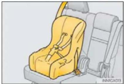 LEXUS GX 460 (2016) - Installing child restraints - 2