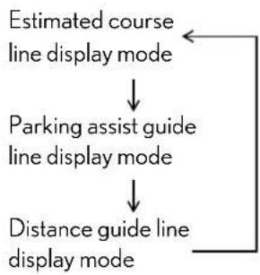 LEXUS GX 460 (2016) - ■ Using the system when perpendicular parking - 2