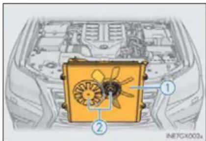 Diagram of an engine compartment with labeled components, showing fan assembly and engine cylinder