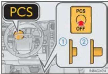 PCS ① ② PCS OFF INB4CXOM