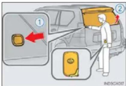 Diagram showing car door lock operation with labeled components and directional arrows
