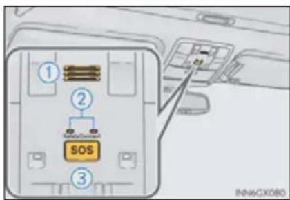 ① ② SOS ③ IN46CX080