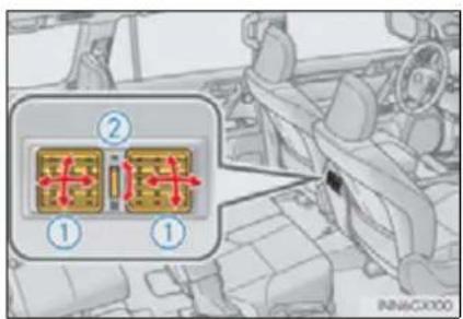 Diagram showing vehicle components with numbered labels and a highlighted section containing Chinese characters.