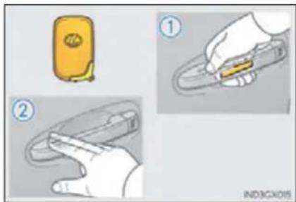 Illustration showing three steps of a hand holding a device, labeled ①, ②, and ③ with corresponding icons.