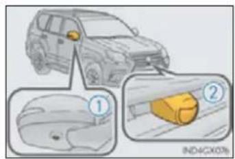 Diagram illustrating car safety features with labeled parts and a magnified view of the vehicle's interior.