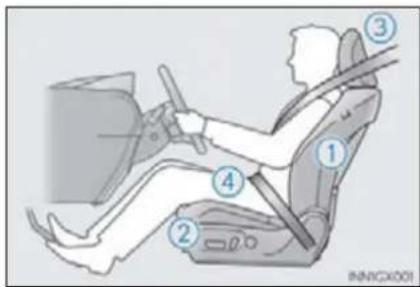 Diagram of a person using a car simulator with numbered parts for identification